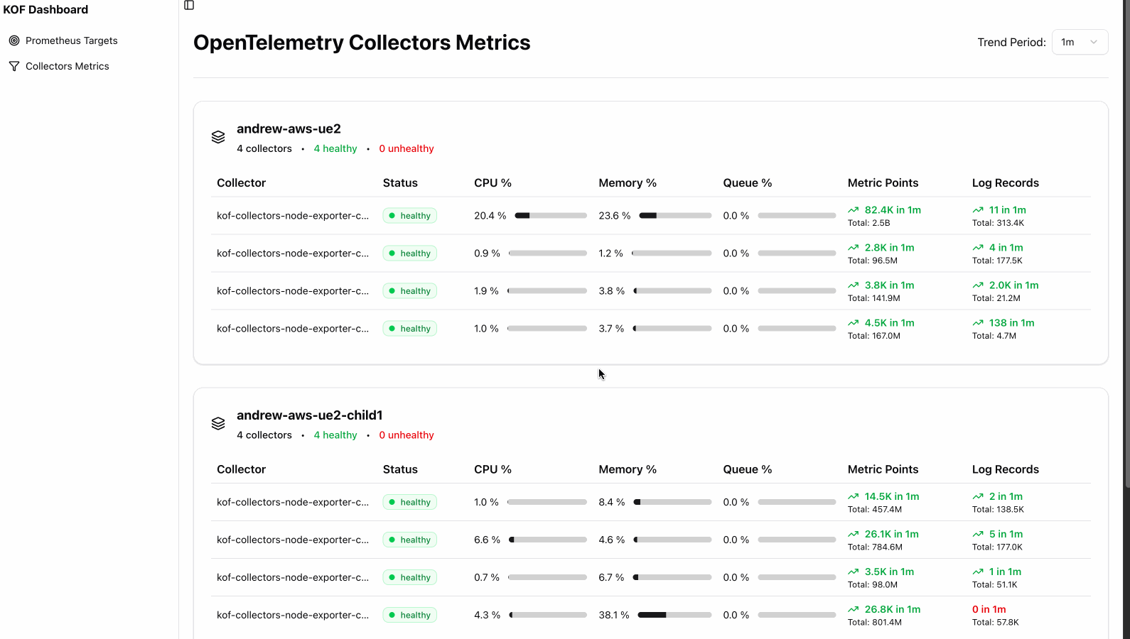 kof-ui-collectors-metrics