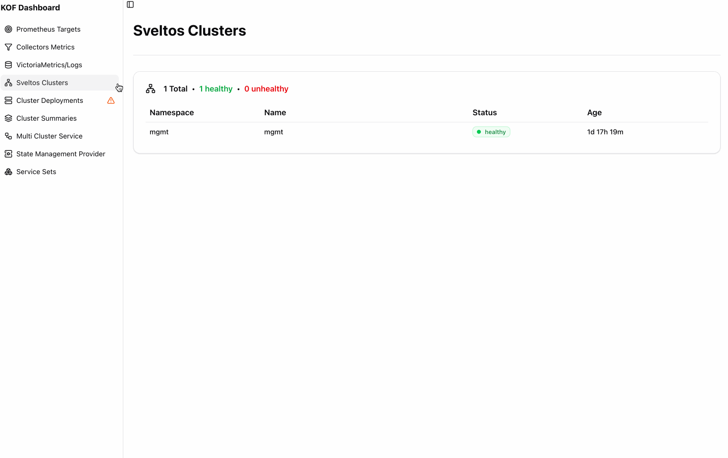 kof-ui-resources-monitoring