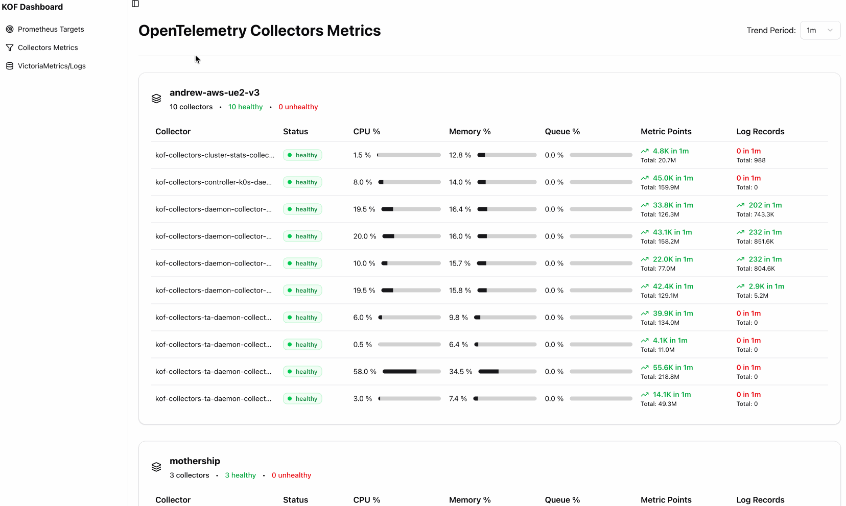 kof-ui-collectors-metrics